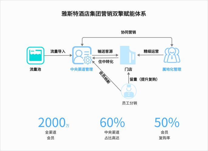 酒店网络营销的关键词