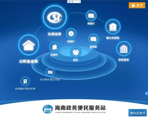 电子政务门户网站建设