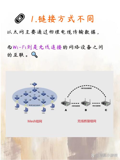 比较网络互连的五种系统