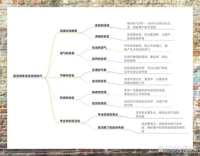 沟通和互动是网络营销中