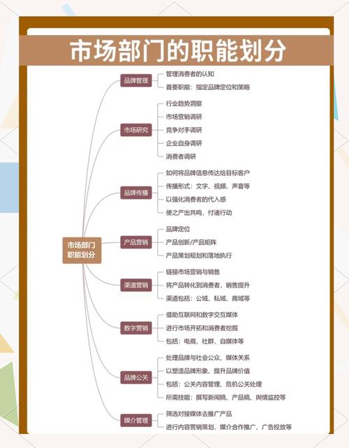 网络营销的七大职能