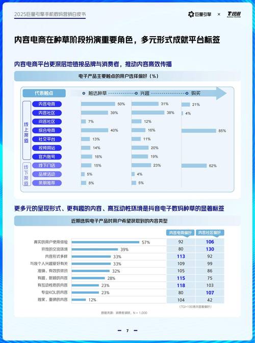 手机网站建设的趋势
