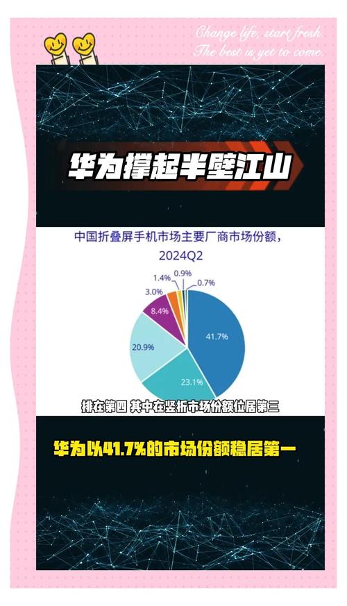 手机网站建设的趋势