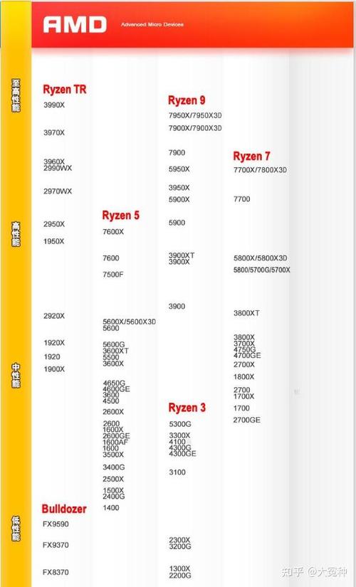 2017年amd cpu推荐