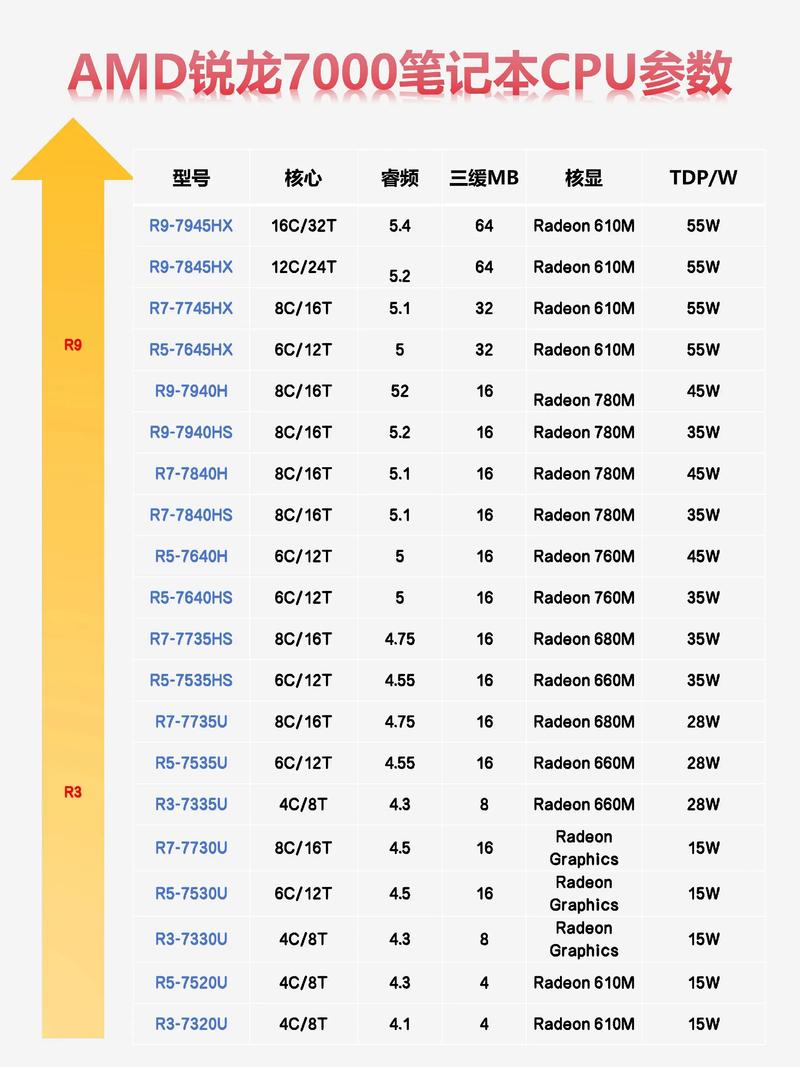 锐龙5高端电脑配置