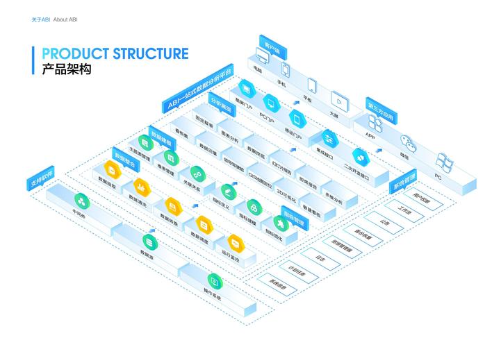 微信公众号网络分析中心