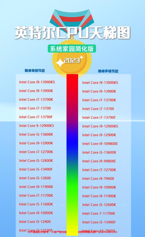 intel cpu 性能天梯图