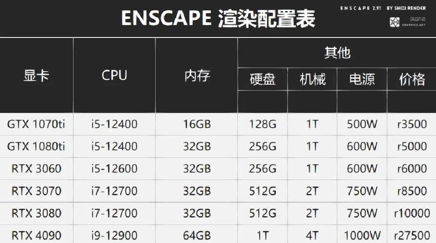 gtx 680 配什么cpu
