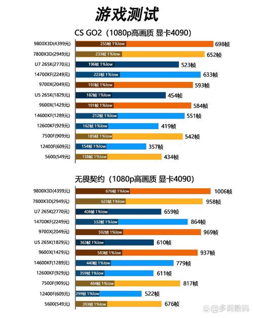 cpu缓存主流配置