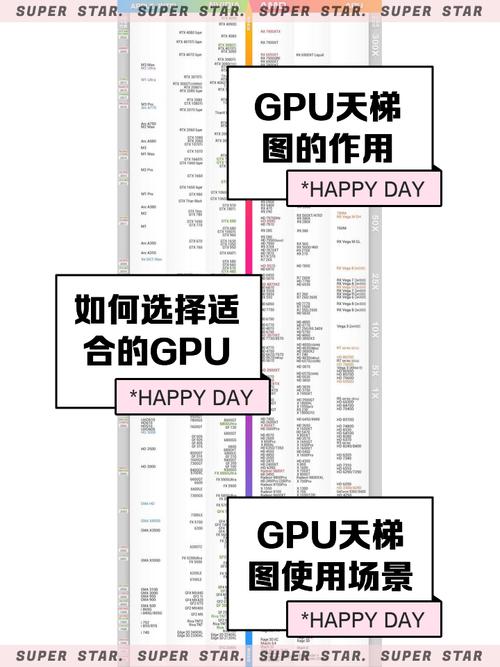 cpu gpu的天梯图