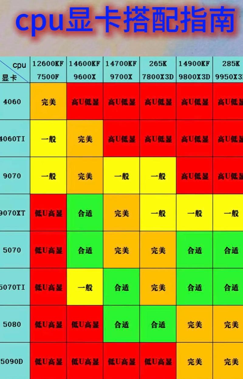 画图需要显卡还是cpu