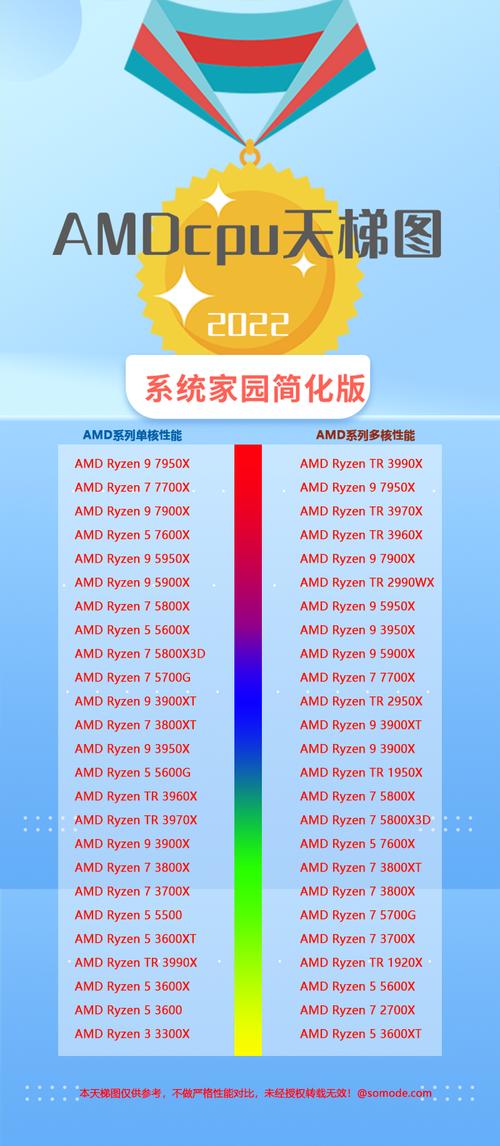 amd 最新中端cpu