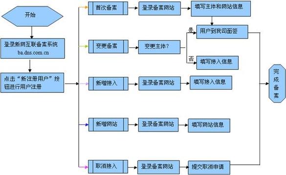 网站内容建设计划