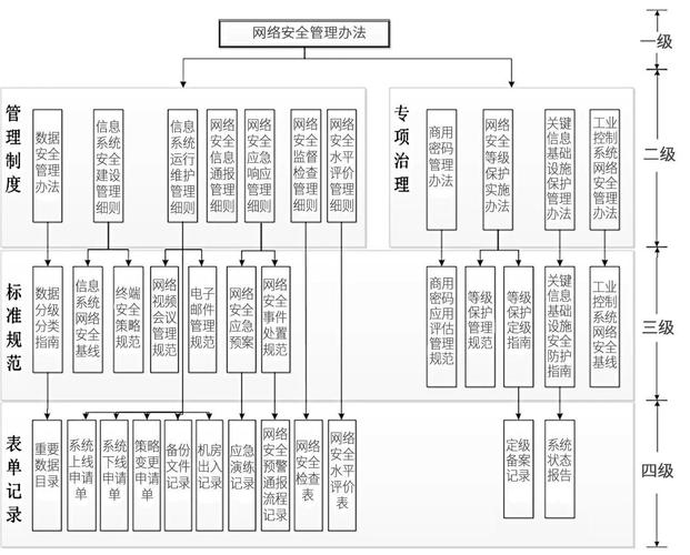 一般企业网络结构