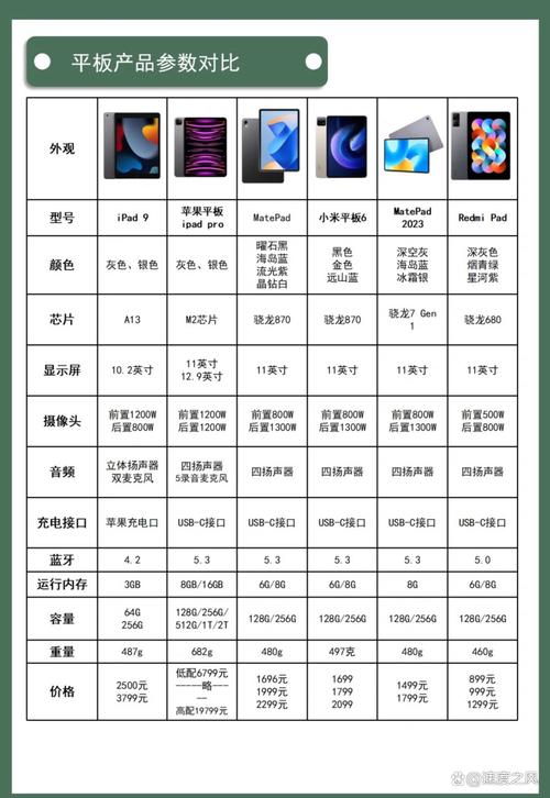 如何查询平板cpu型号