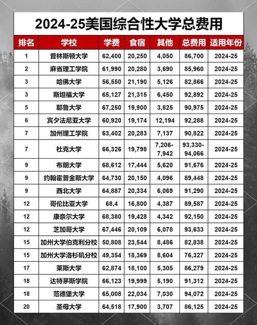 美国纽约网站建设费用