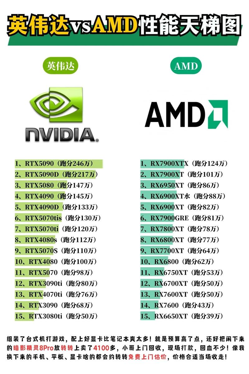 是否cpu越好对显卡