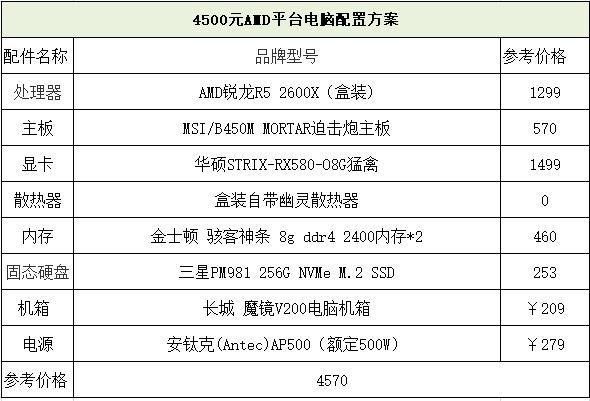 2020amd电脑主机配置