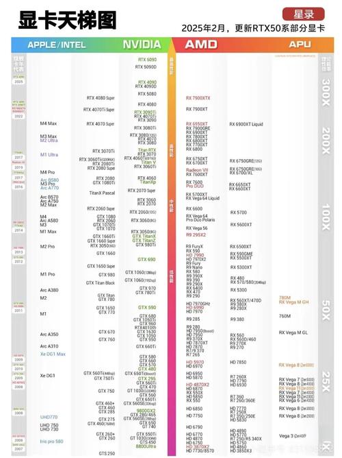 显卡天梯图cpu对比
