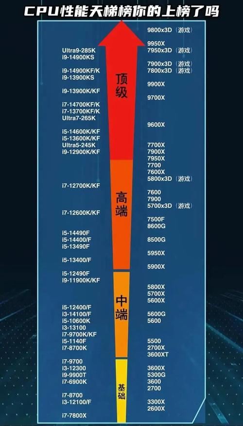 至强器cpu性能排名