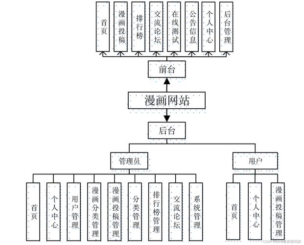 网站建设技术思维导图