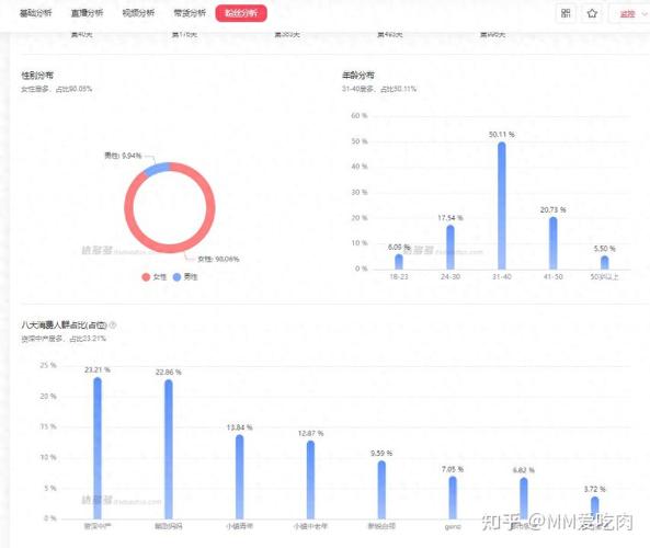 抖音作品用什么刷浏览量，dy刷赞业务网站平台