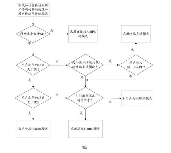 怎么做一个网络专题