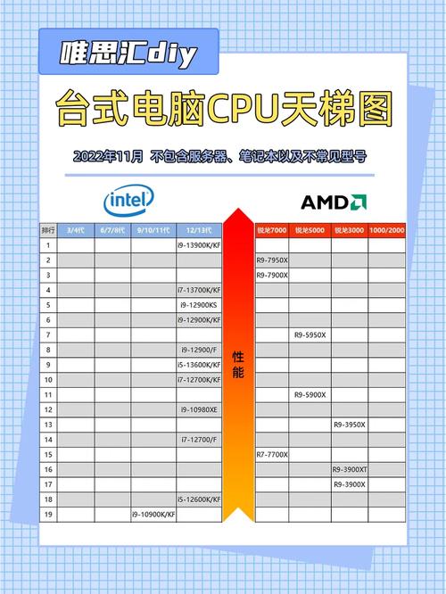 专业设计制图电脑CPU