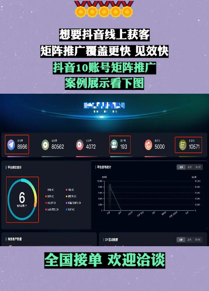 抖音赞自助平台业务下单,抖音抖音业务资源