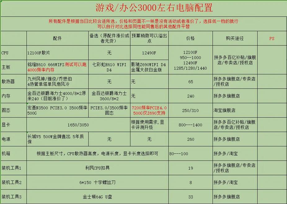 3000电脑机箱配置单