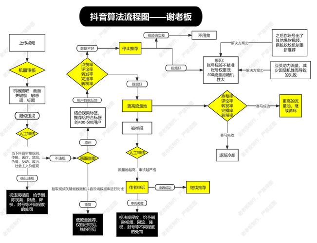 抖音抖音代刷原理，抖音业务100