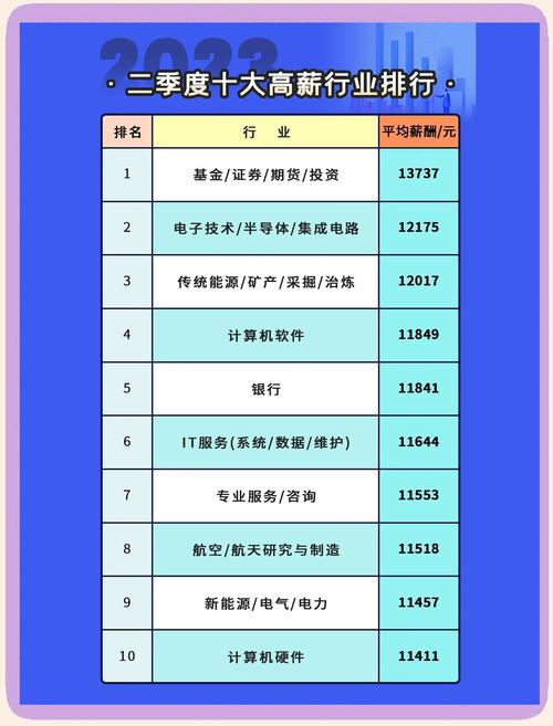 做网站建设工资高吗