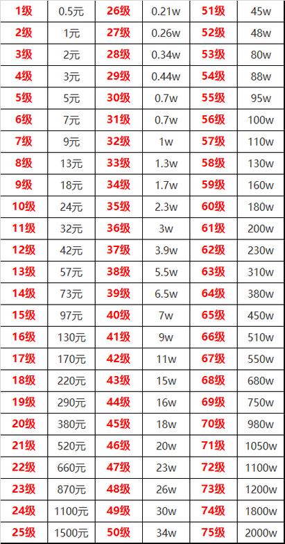 刷抖音等级代刷，1块钱1w播放量在哪买