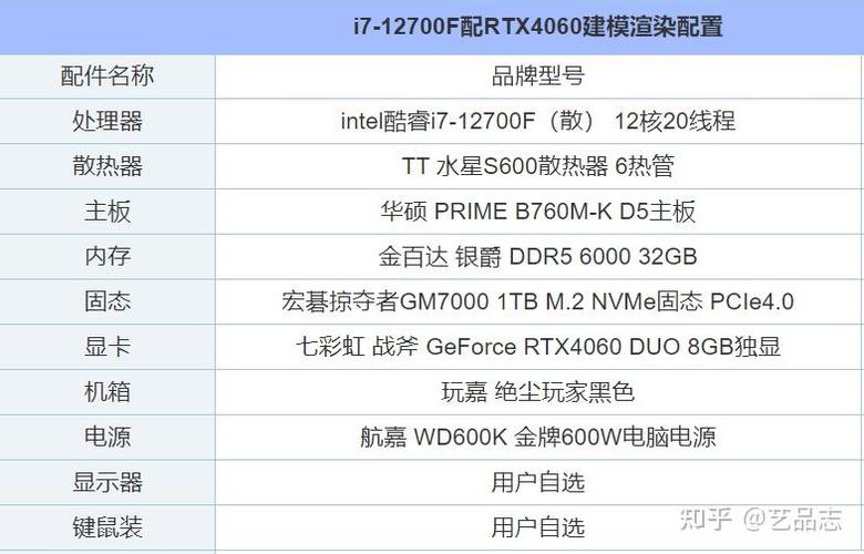电脑渲染配置是什么