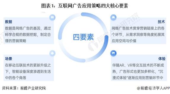 网络营销信息更加透明化
