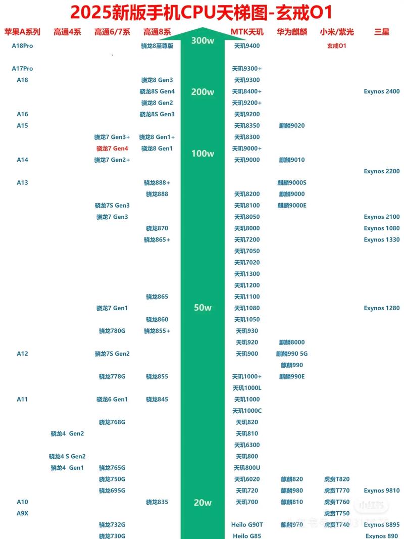 cpu天梯图价格图