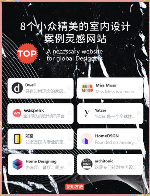 网络设计师需要什么文化