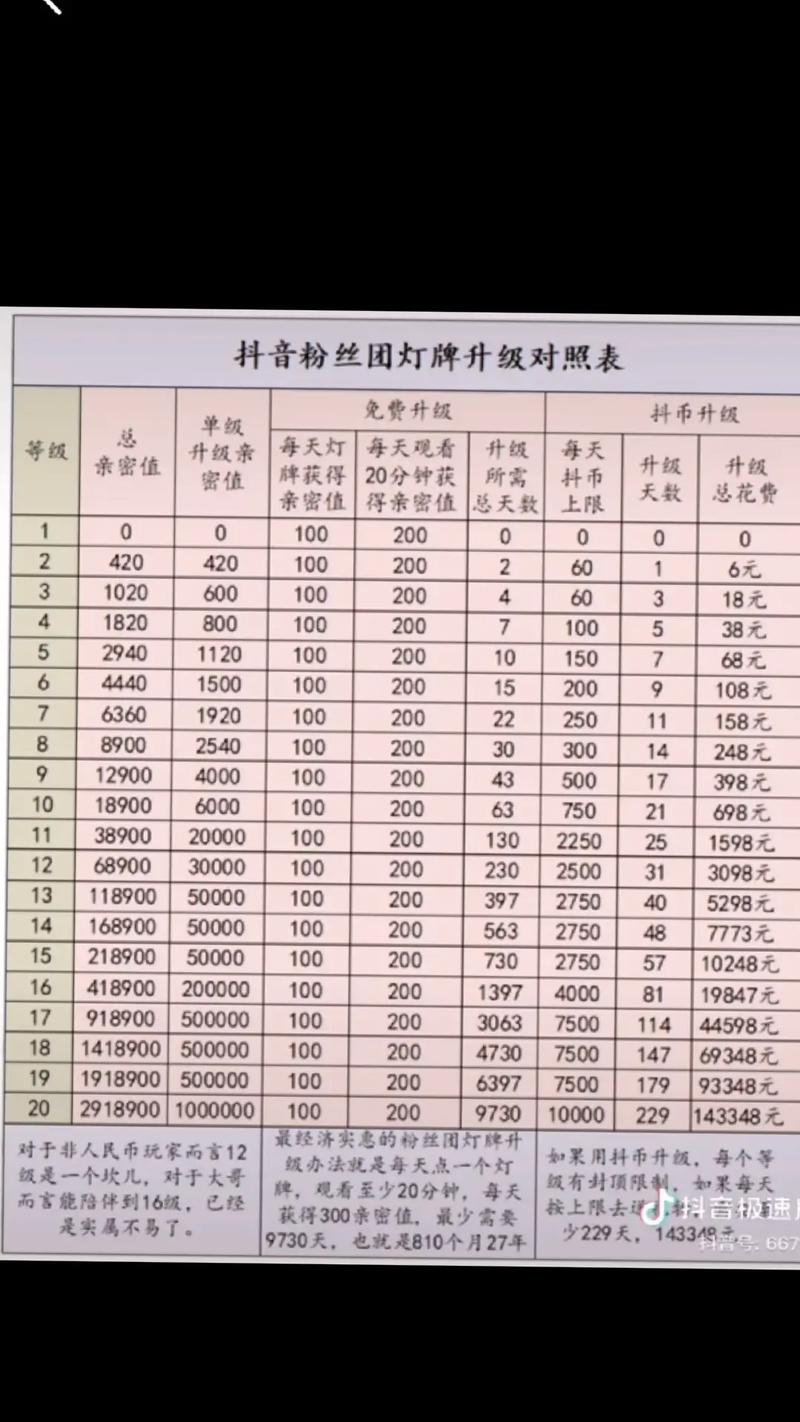 抖音刷多少钱秒榜，抖音作品点赞业务浏览