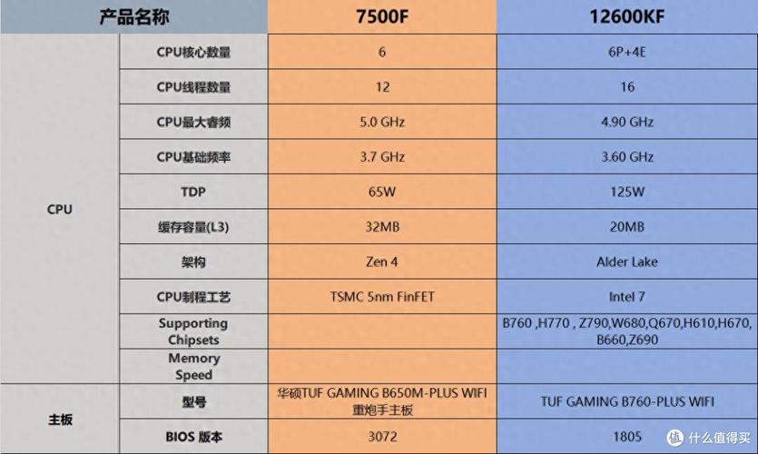 cpu配置对比网站