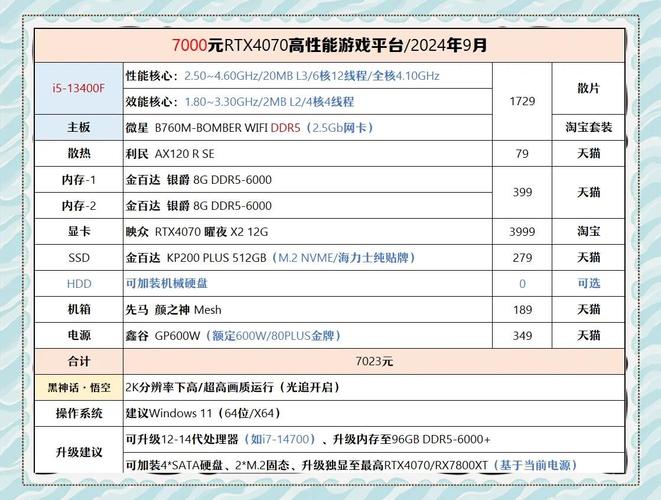 7000元买电脑配置