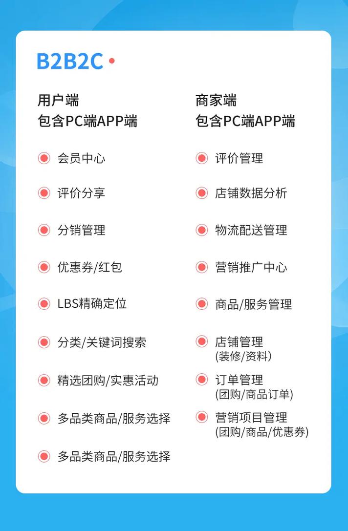 电子商务商城网站建设