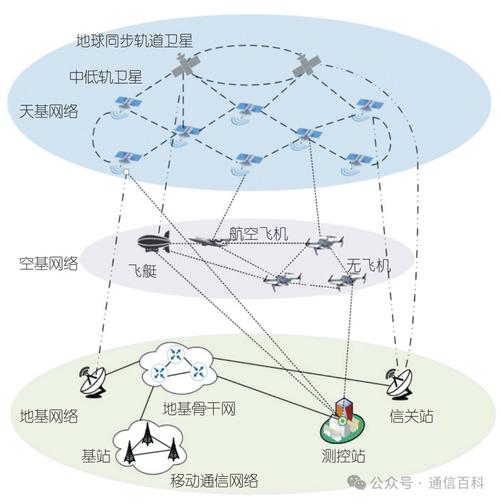 网络设计的三大原则