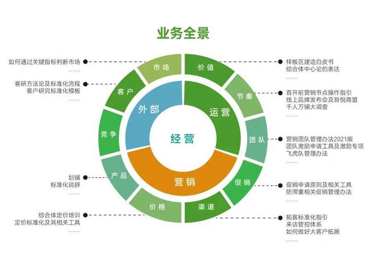 房地产营销网络的建设
