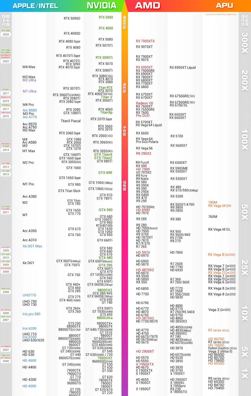 cpu核心显卡天梯