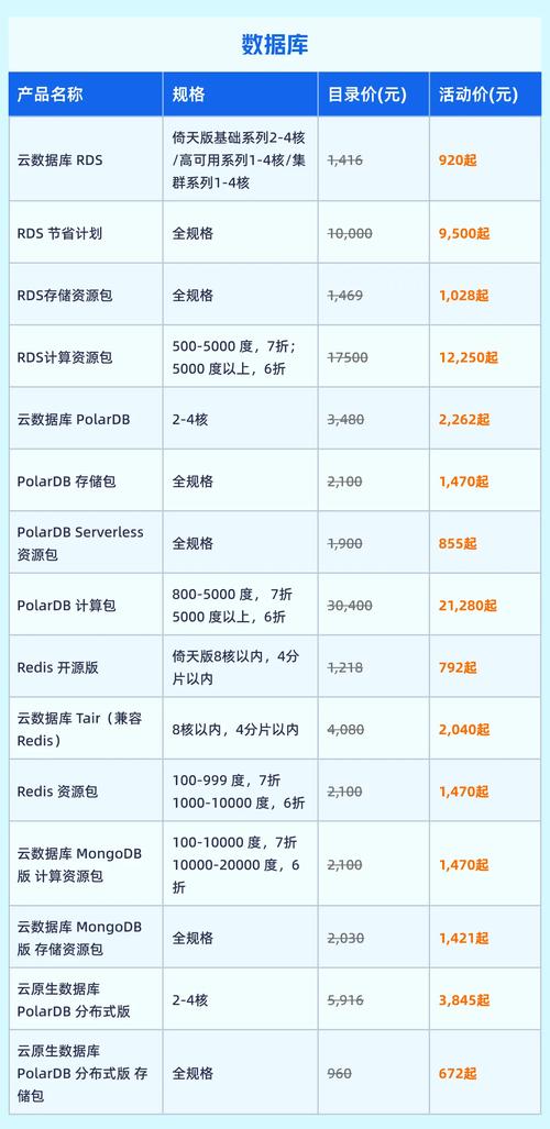 北京网络整合营销报价