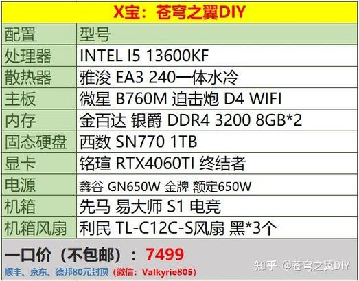 配电脑的关键配置