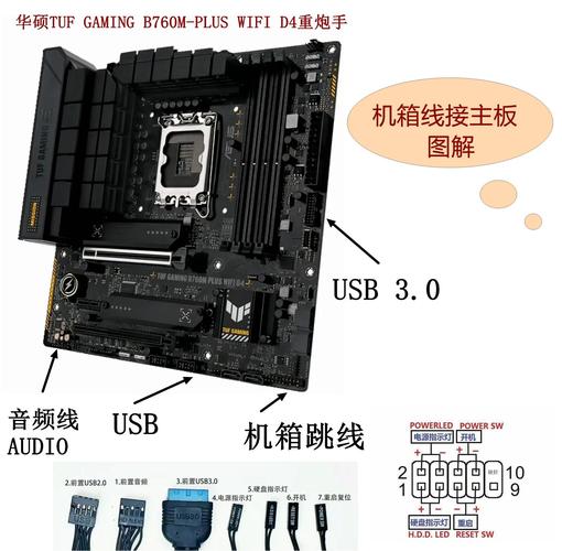 配置电脑机箱和主板