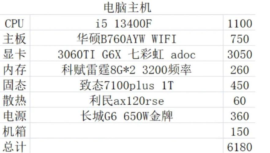 电脑diy低配置清单