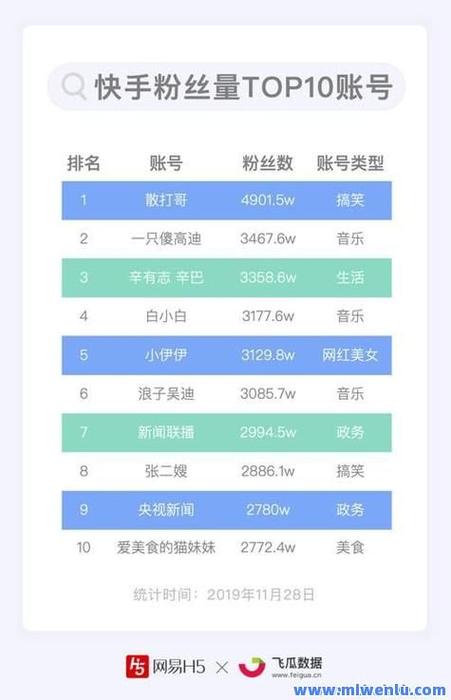 抖音刷赞评价的平台，代刷网站推广抖音