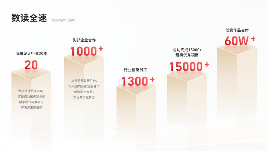 怎么看网络公司的实力